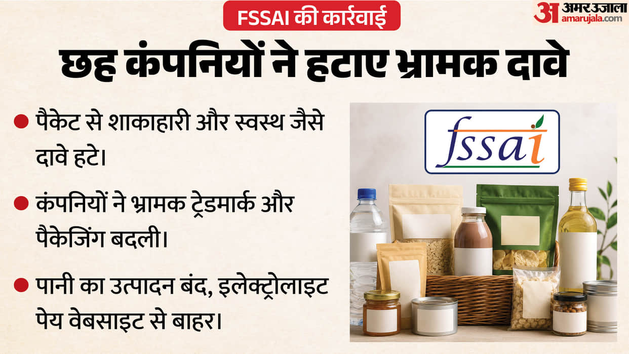 FSSAI  crackdown on misleading claims six fbos take corrective action