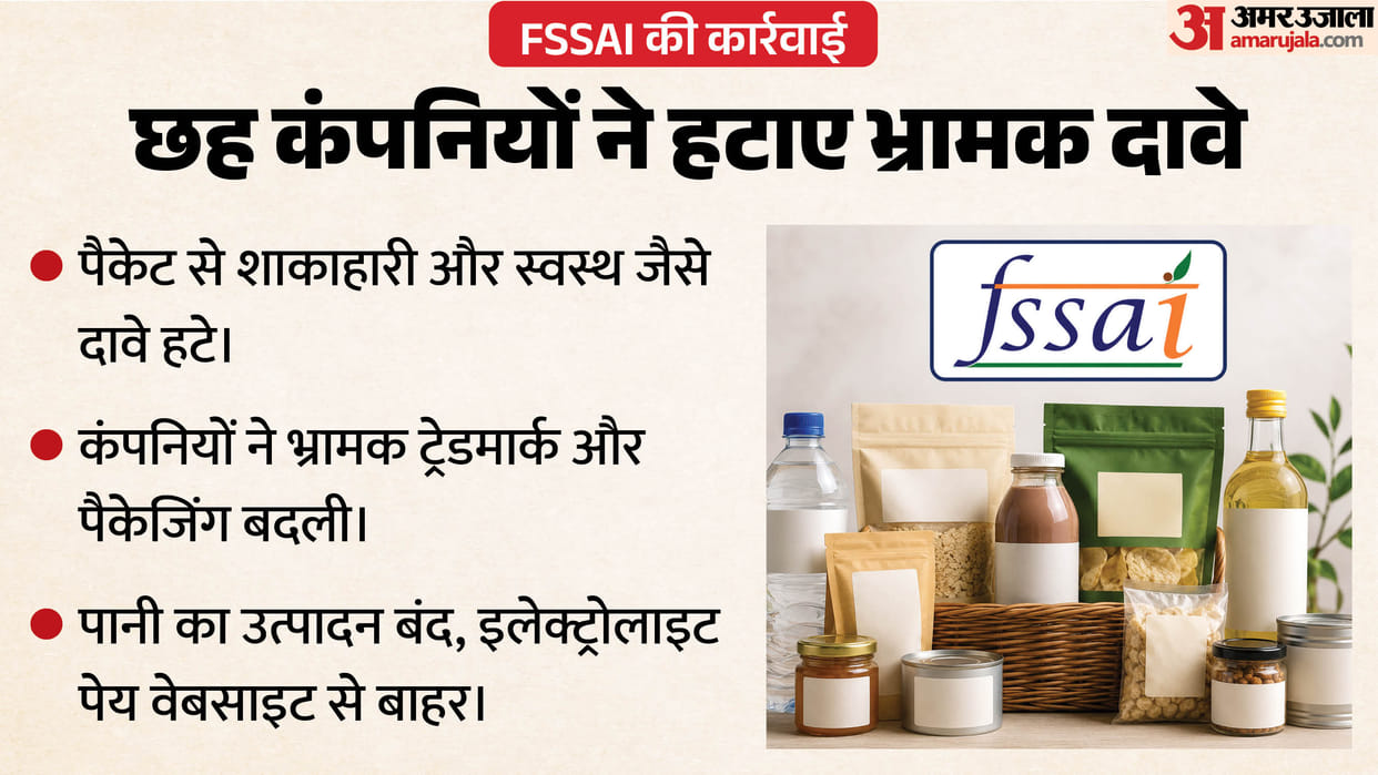 FSSAI  crackdown on misleading claims six fbos take corrective action
