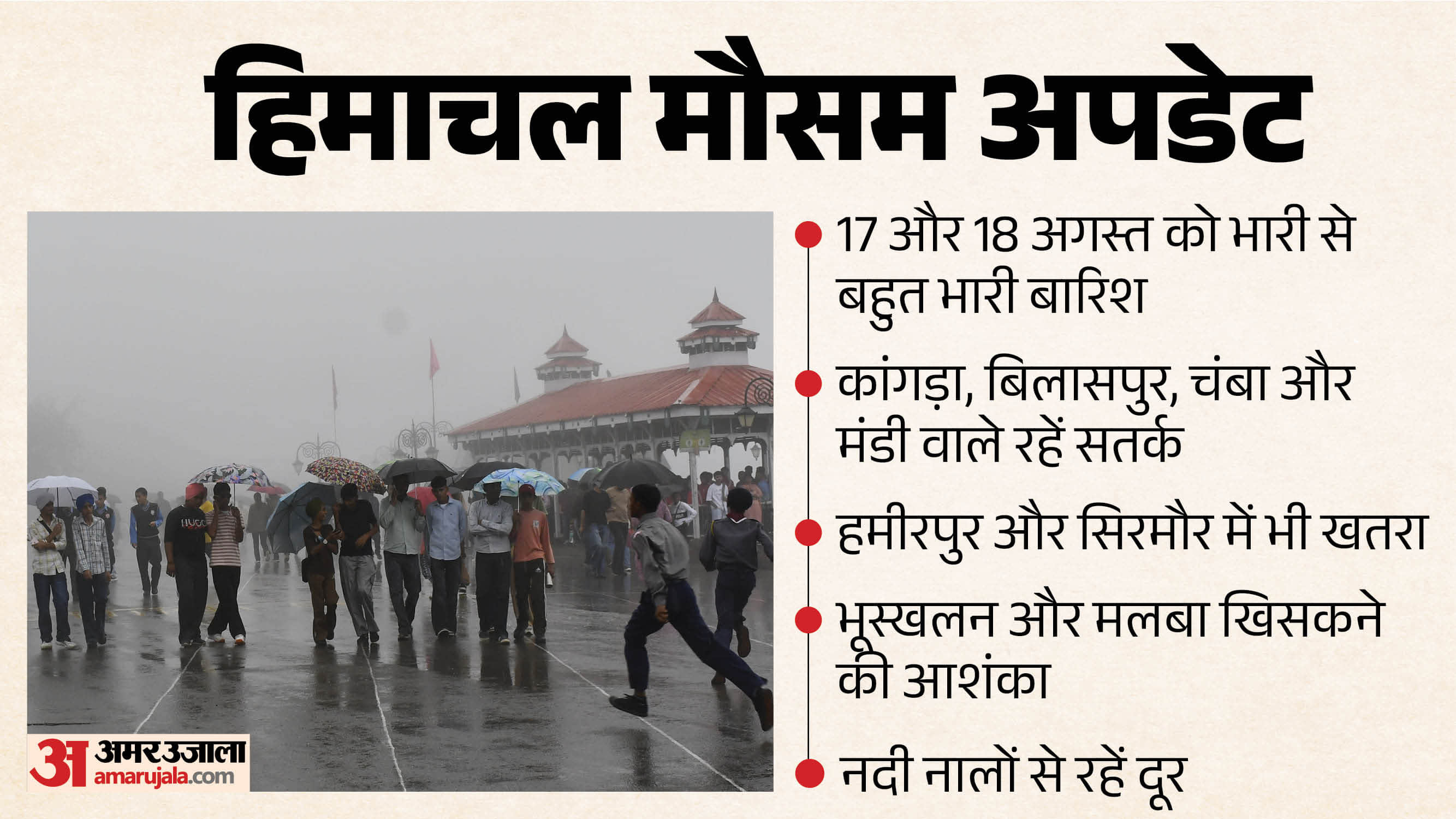 हिमाचलम मौसम अपडेट