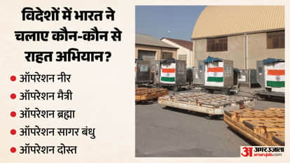 आपदा राहत में भारत की बढ़ती भूमिका
