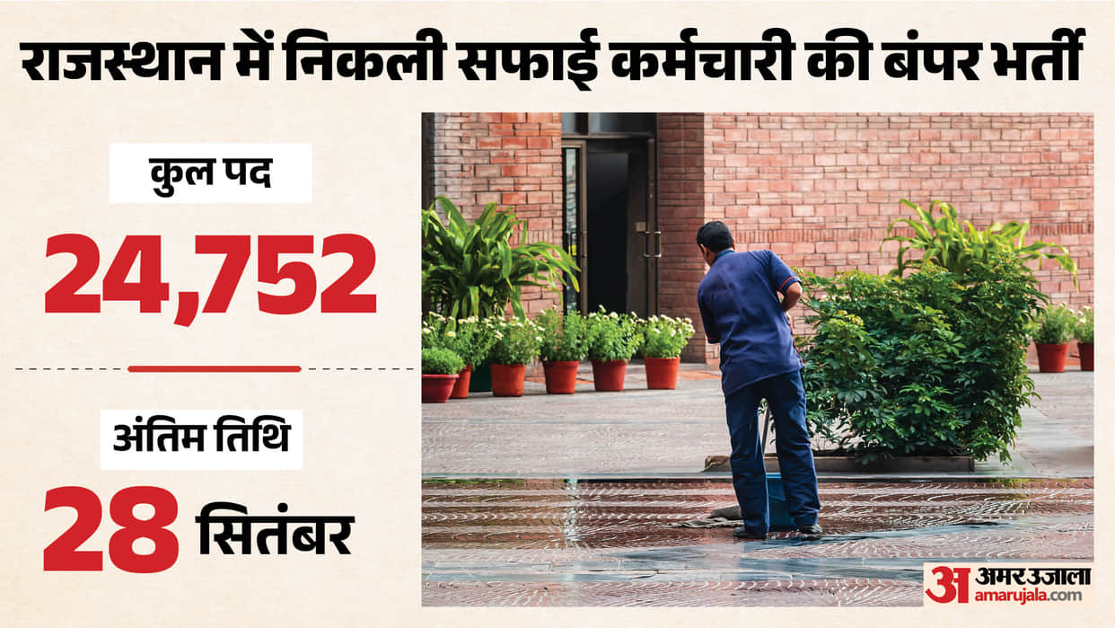 Rajasthan Safai Karmchari Recruitment 2026: Applications Open for 24,752 Posts, Apply Till September 28