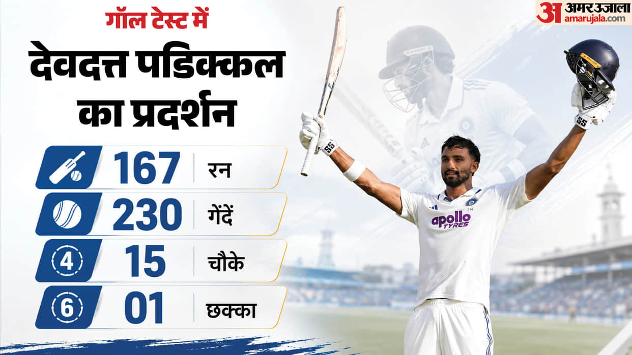 IND VS SL: Devdutt Padikkal speaks on his first test century, talks about preparations