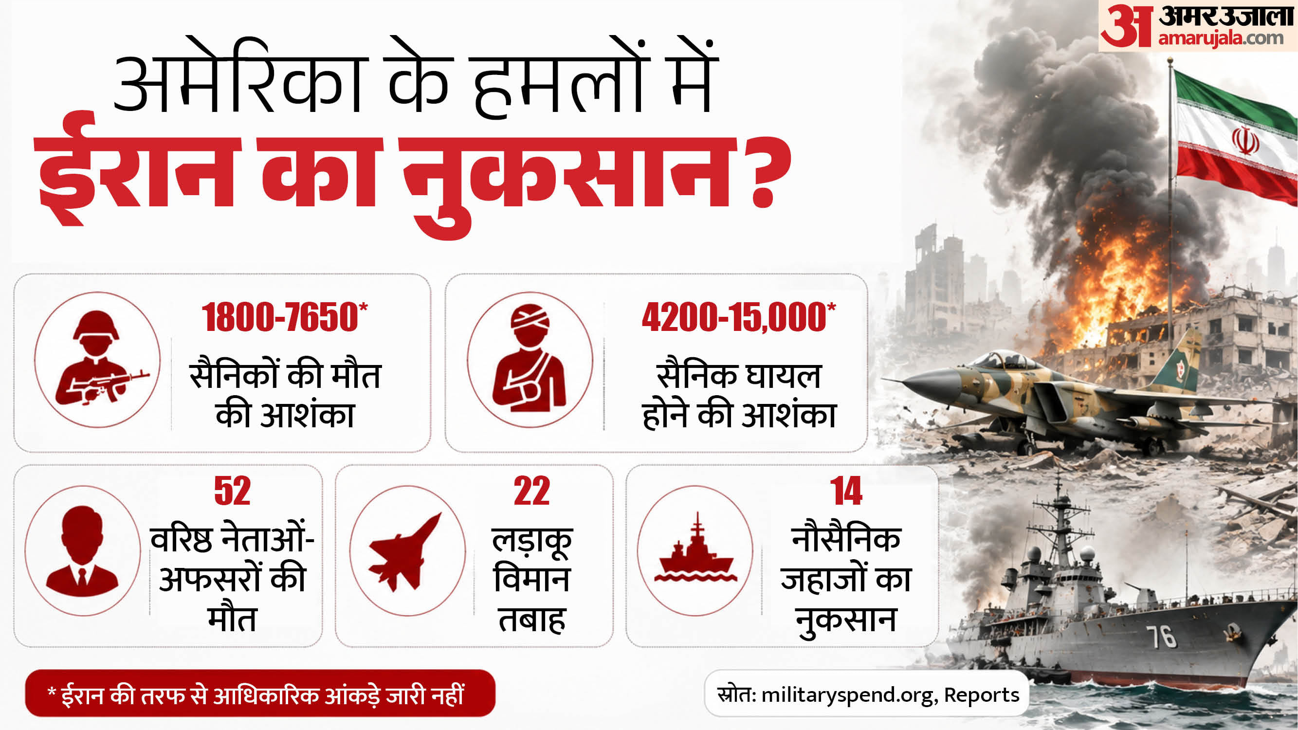 अमेरिकी हमलों में ईरान का नुकसान।