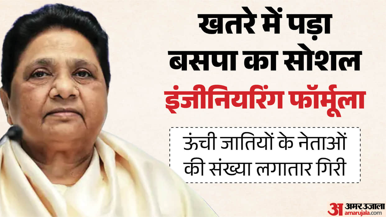 UP: Brahmin leaders flourished under BSP rule, but after losing power, the distance between them has steadily