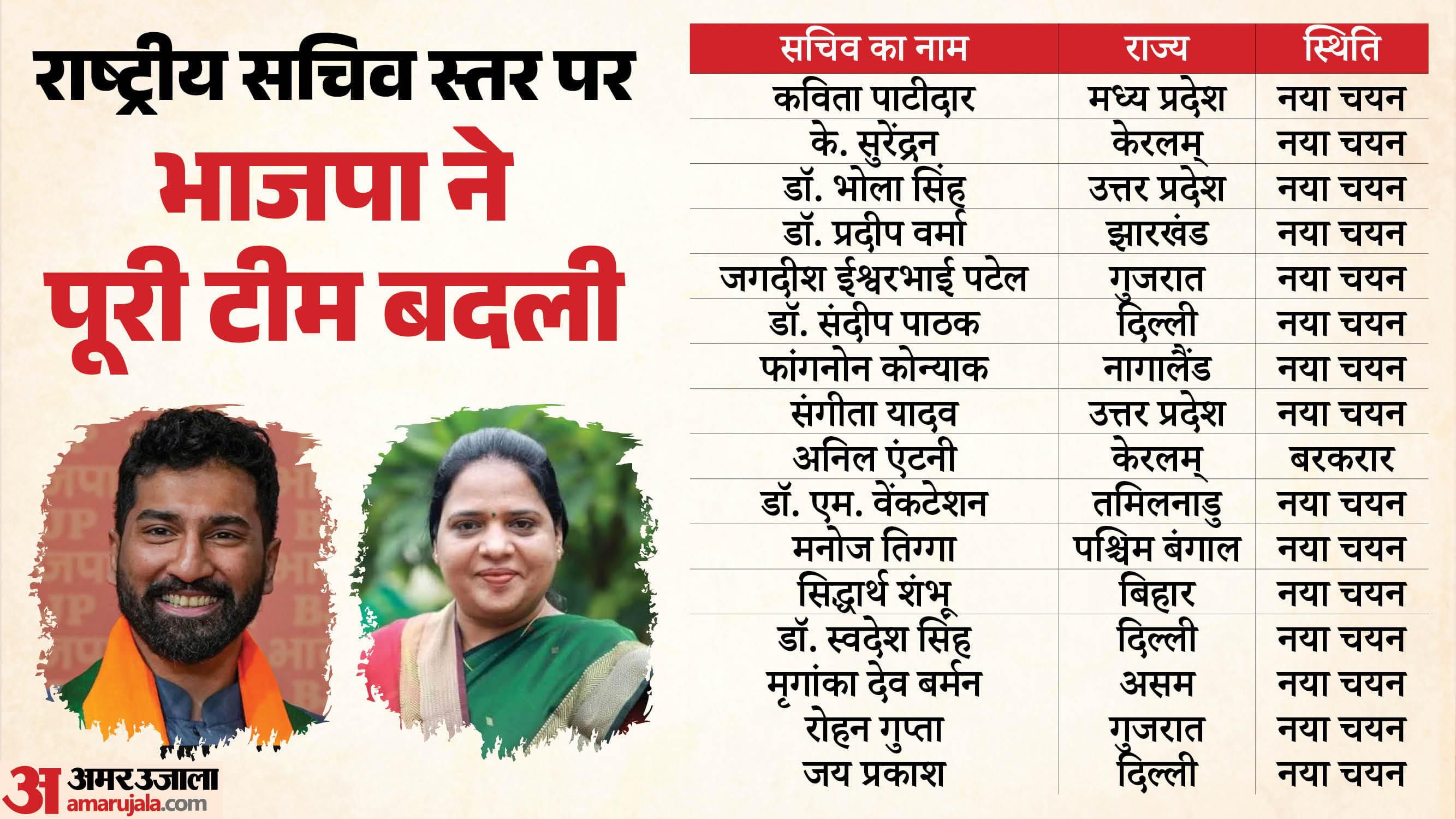 भाजपा की नई कोर टीम।