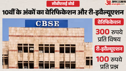 CBSE Class 10 Re-Evaluation 2026
