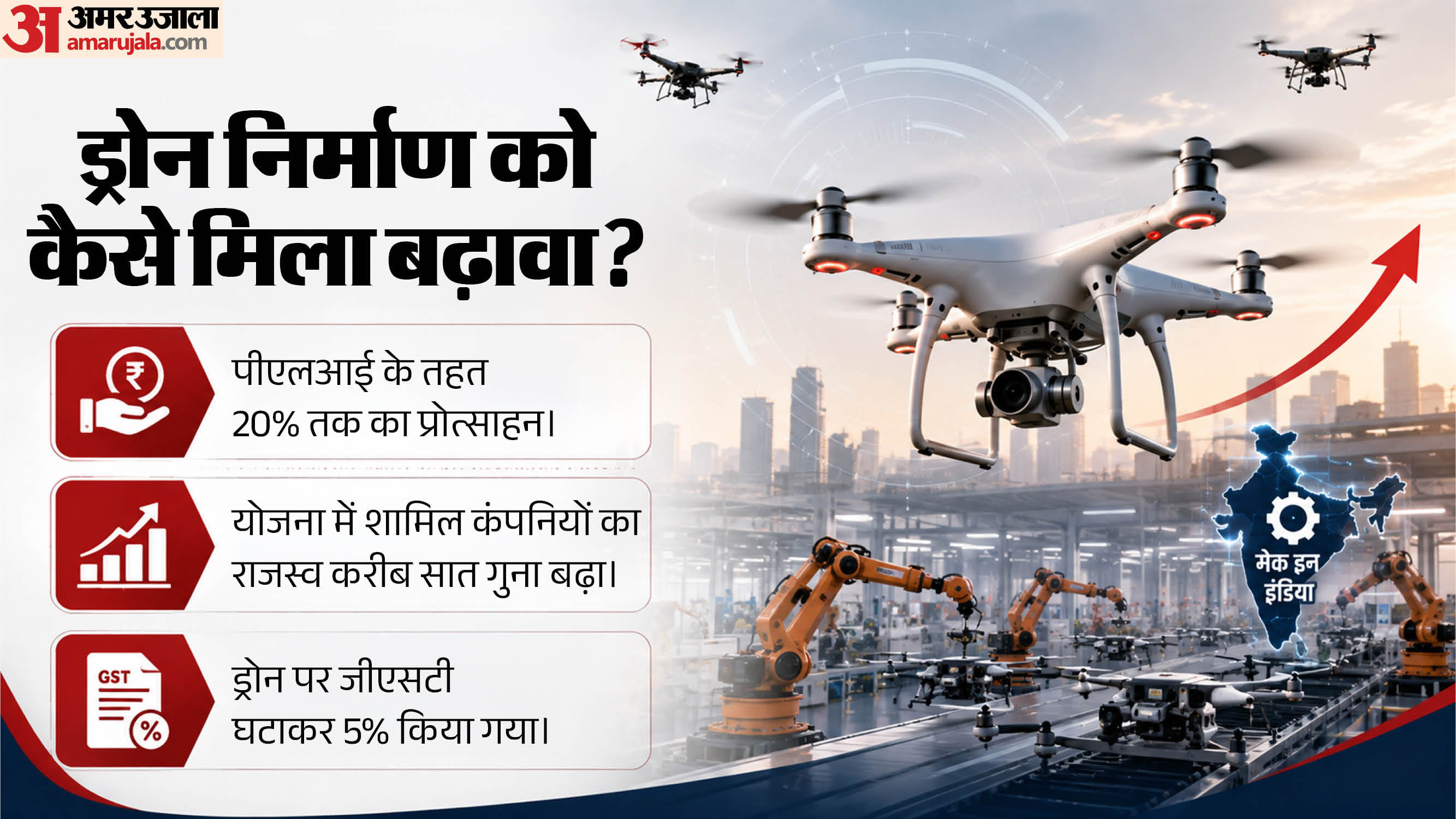 ड्रोन इकोसिस्टम