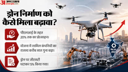 How Big Is India’s Drone Market? From Agriculture and Railways to Defence, How Is Drone Use Expanding?