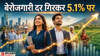 रोजगार के मौके बढ़ने से बेरोजगारी दर नरम।