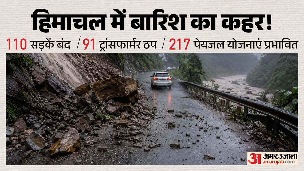 himachal rain 110 roads closed 91 transformers 217 water schemes affected