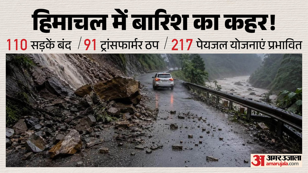 himachal rain 110 roads closed 91 transformers 217 water schemes affected