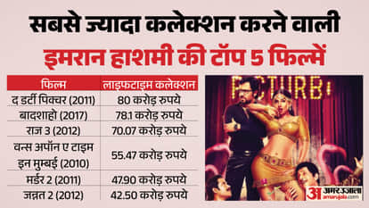 Awarapan 2 Box Office Emraan Hashmi Highest grossing film surpassed lifetime Collections of The Dirty Picture