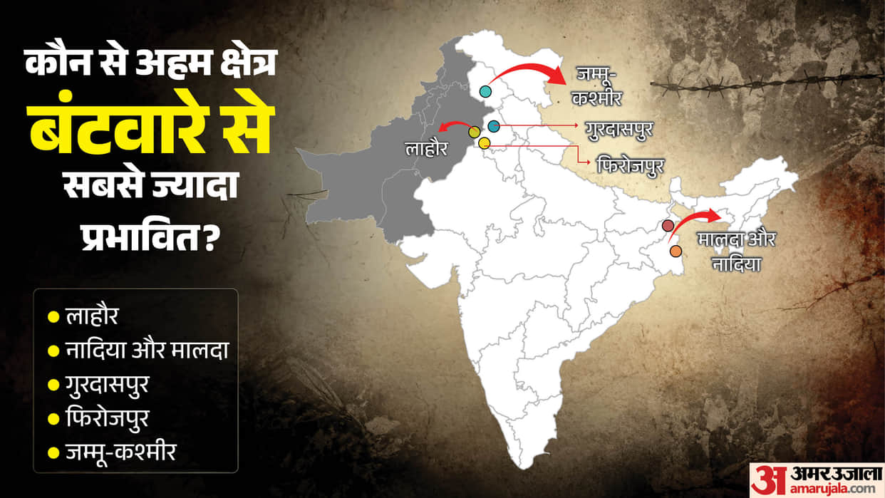 Why India Pakistan Border Radcliffe Line kept Secret after Independence Day till 17 August 1947 explainer