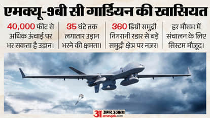 भारतीय नौसेना की निगरानी क्षमता होगी और मजबूत
