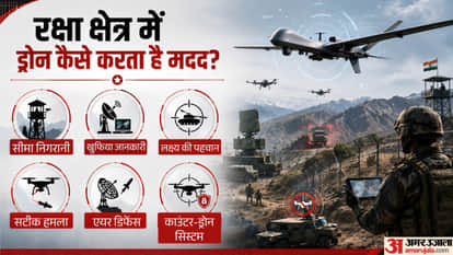 How Big Is India’s Drone Market? From Agriculture and Railways to Defence, How Is Drone Use Expanding?