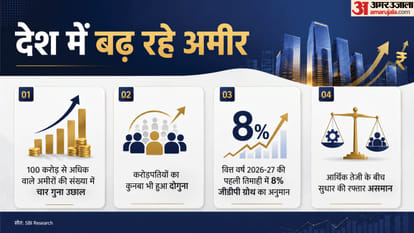 एसबीआई रिसर्च
