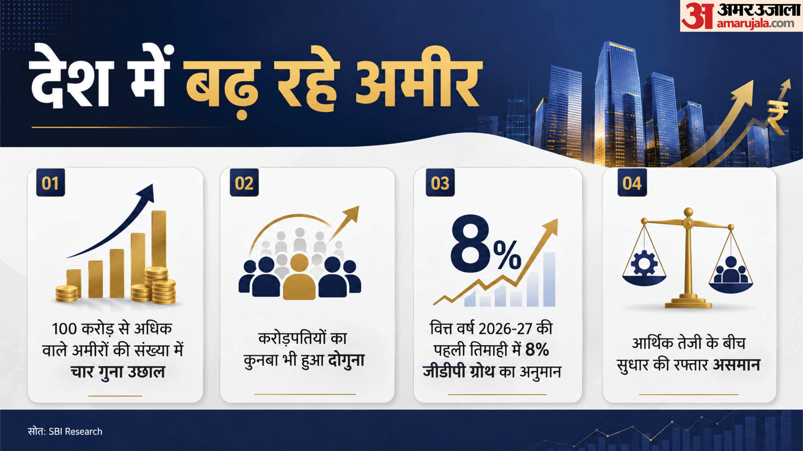 एसबीआई रिसर्च