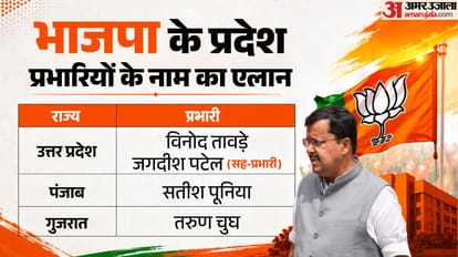 भाजपा ने तीन राज्यों ने नियुक्त किए प्रभारी