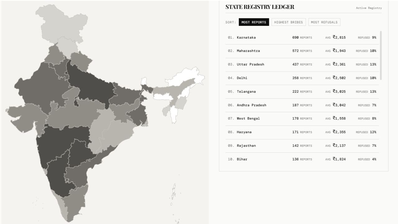 कर्नाटक से सबसे ज्यादा रिश्वत की शिकायतें मिली