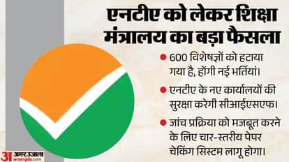 एनटीए