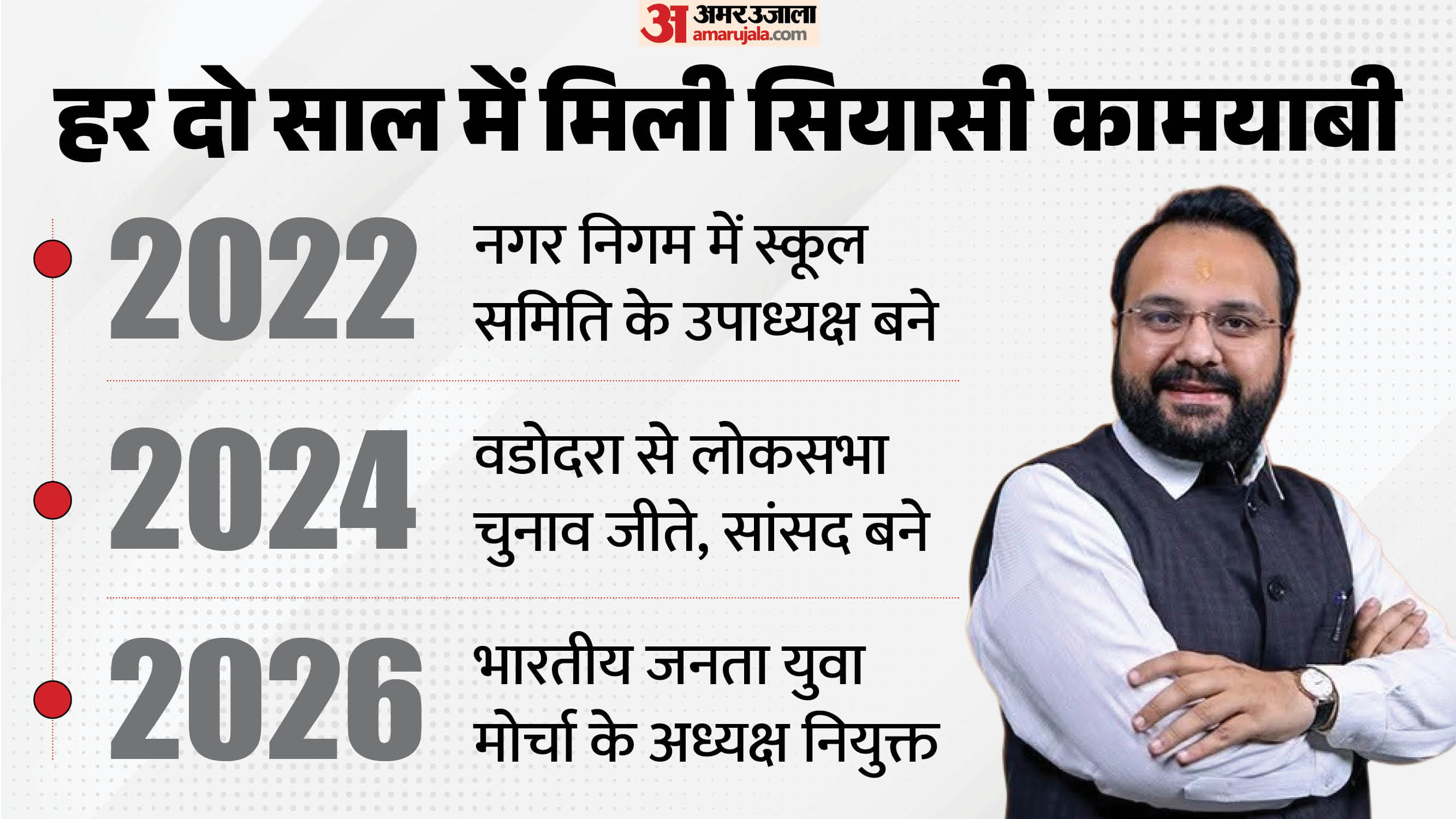 हेमांग जोशी का सियासी सफर।