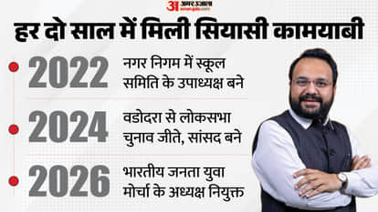 Who is BJYM New President Hemang Joshi Bhartiya Janata Yuva Morcha Vadodara MP Profile Tejasvi Surya news
