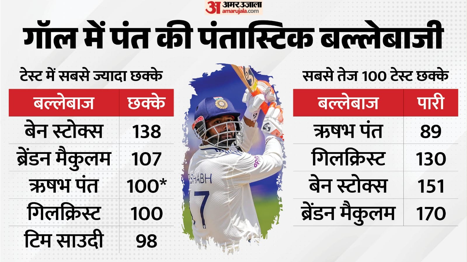 ऋषभ पंत