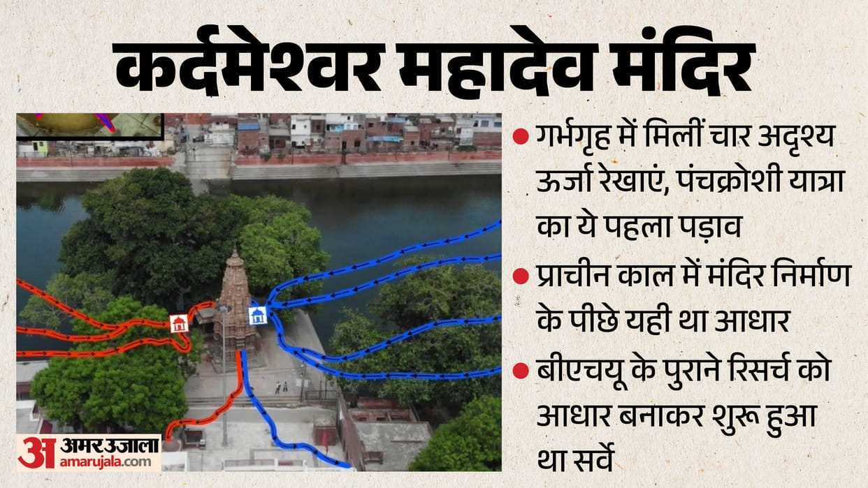 UP News Four invisible energy lines discovered in the sanctum sanctorum of Kardameshwar Mahadev Temple