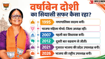 Who is Varshaben Doshi? From Municipal Member to BJP National Vice President: What has her political journey