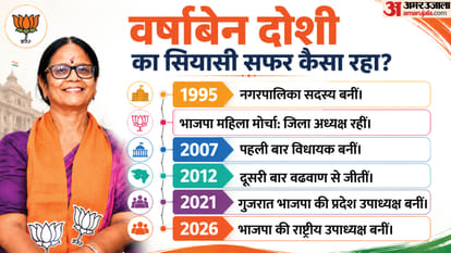 Who is Varshaben Doshi? From Municipal Member to BJP National Vice President: What has her political journey