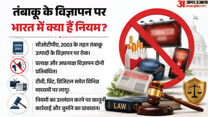 What is surrogate advertising? How does the sale of tobacco get promoted under the guise of cardamom