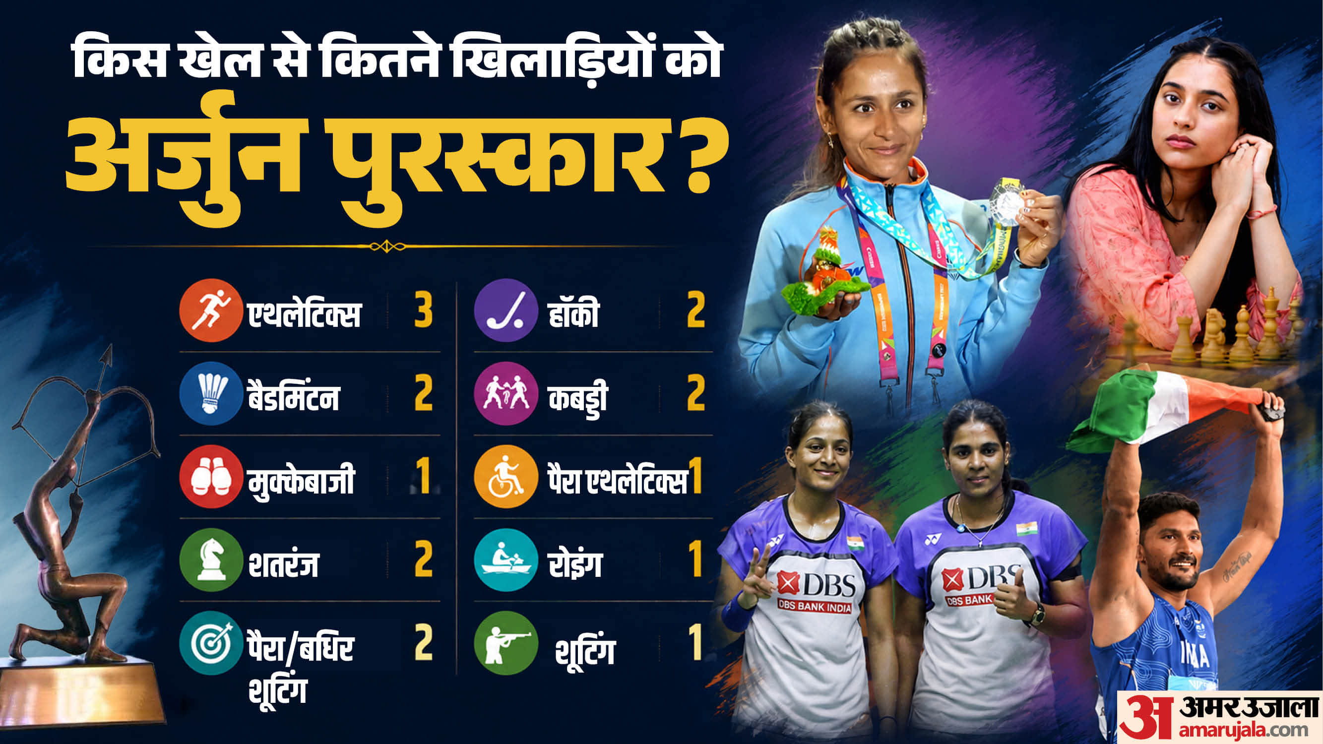 खेल पुरस्कारों का एलान