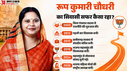 Who is Roop Kumari Choudhary? From Zila Panchayat member to BJP Mahila Morcha chief in 19 years