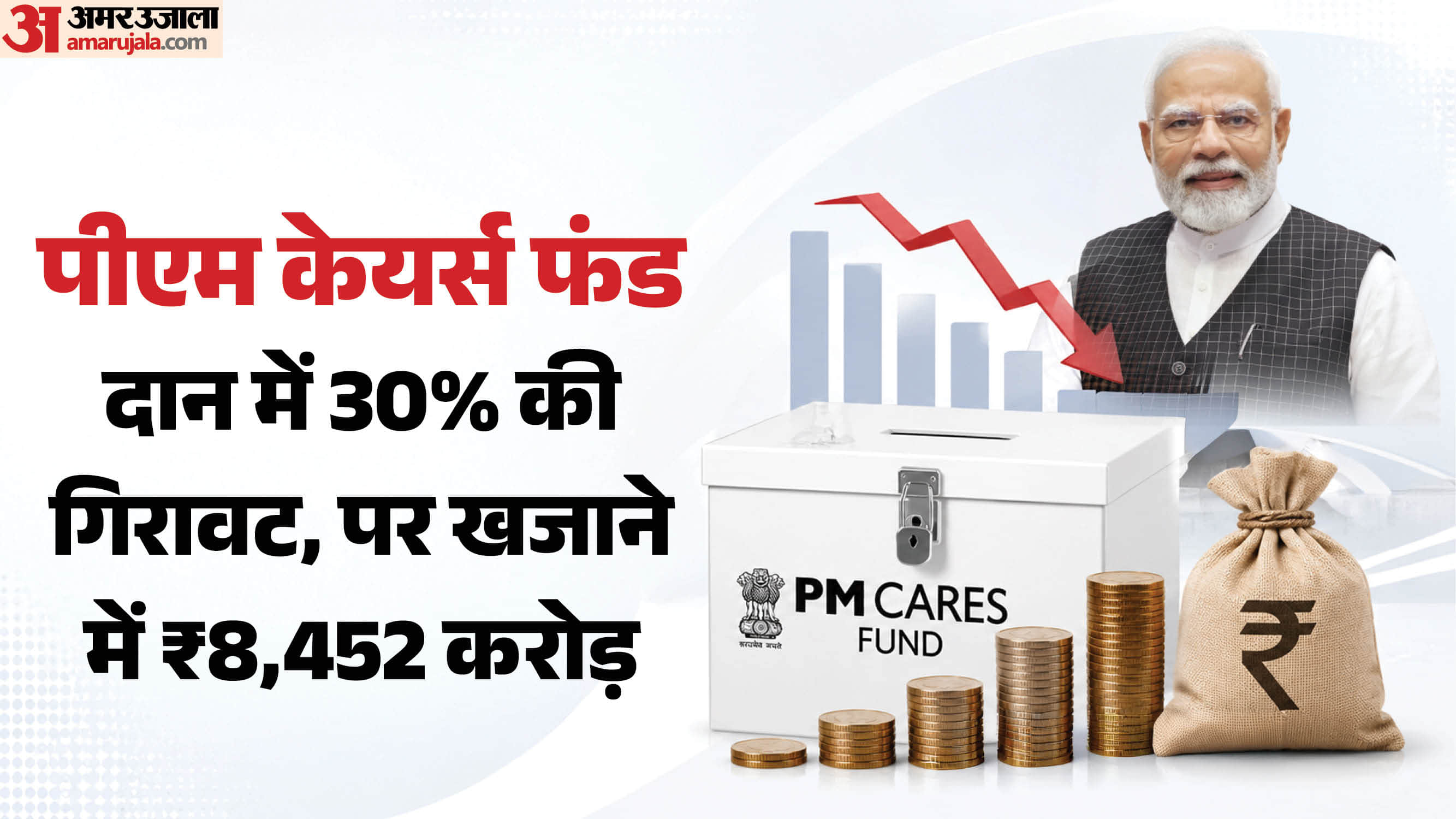 पीएम केयर्स