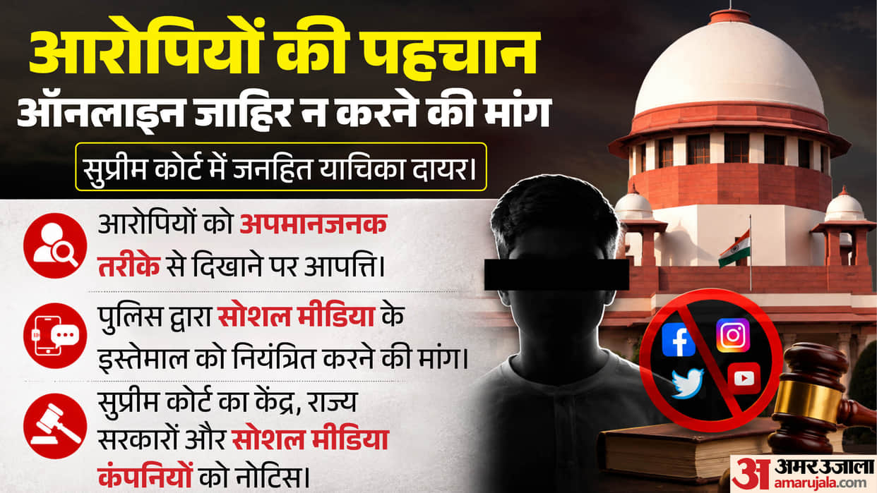 Supreme court issues notice to Centre on PIL for restraining police from revealing identity of accused online