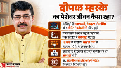 deepak mhaske profile bjp new it cell social media chief bjp new team amit malviya nitin nabin