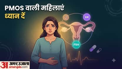PMOS में LH और FSH का क्या रोल है?