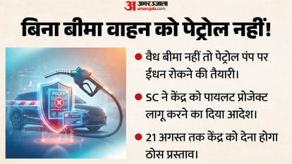 बिना बीमा ईंधन नहीं!