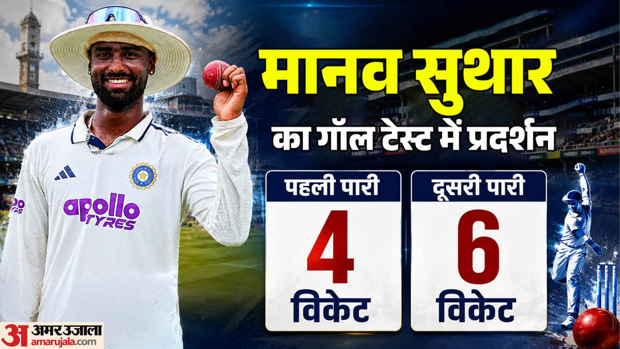 India vs Sri Lanka 1st test Manav Suthar stats Multiple 5W hauls in first two Tests for India