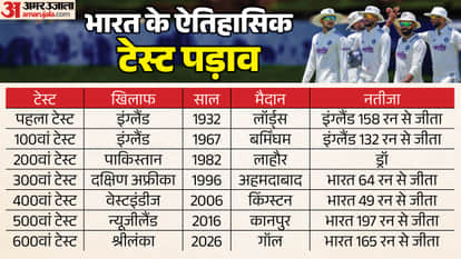 India vs Sri Lanka 1st test Manav Suthar stats Multiple 5W hauls in first two Tests for India