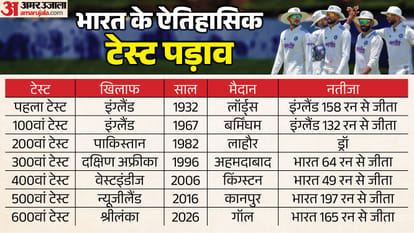 India vs Sri Lanka 1st test Manav Suthar stats Multiple 5W hauls in first two Tests for India