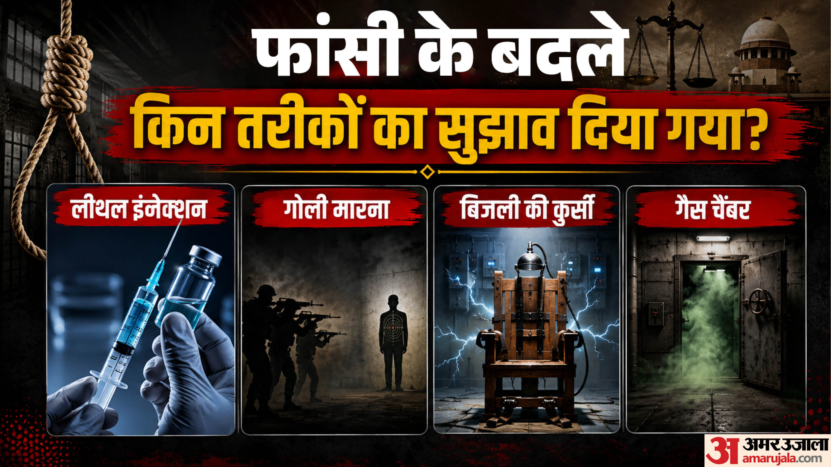मौत की सजा देने का तरीका