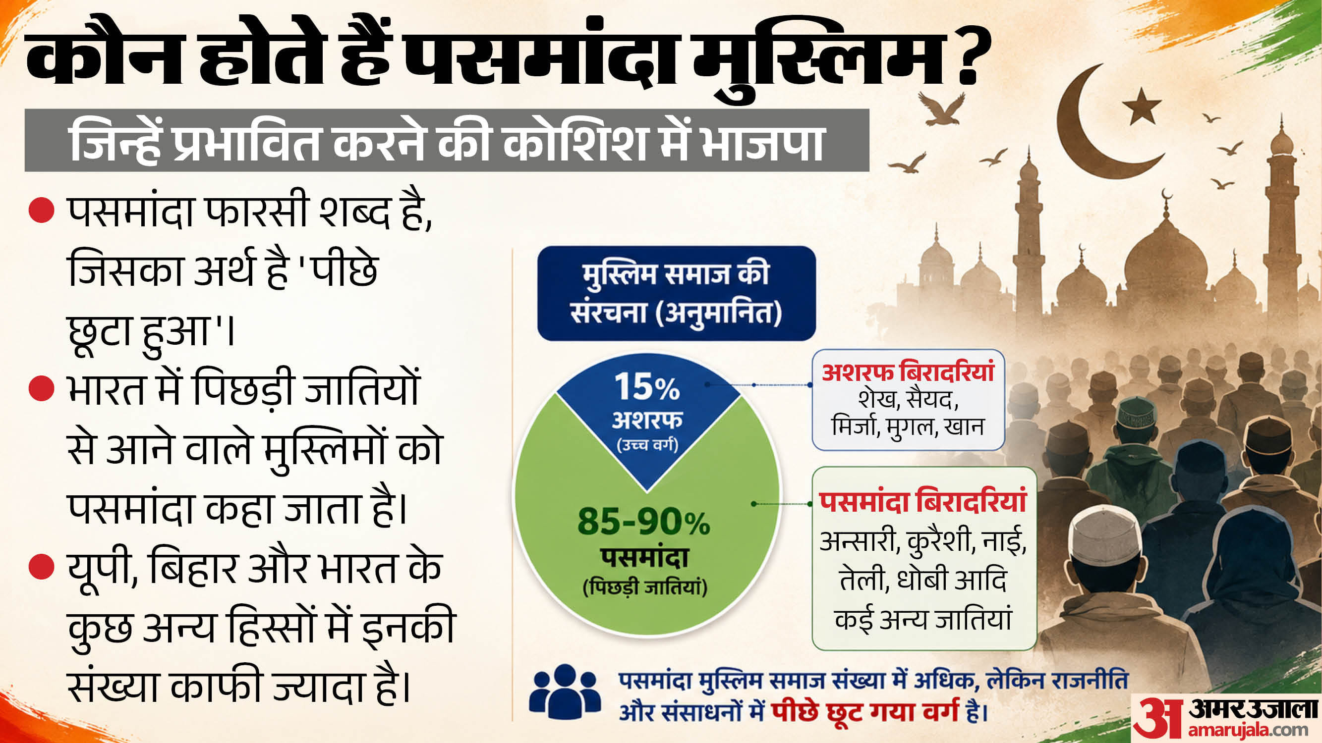 पसमांदा मुस्लिम।