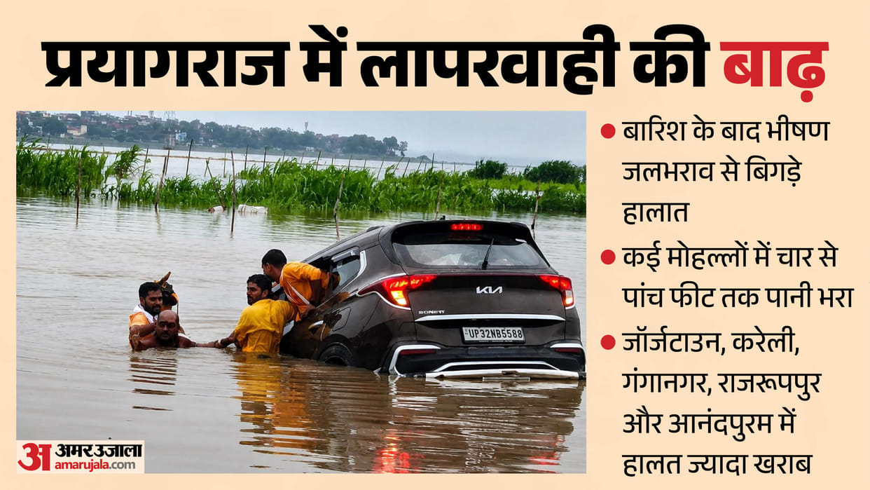 Prayagraj Drowns in Disaster Schools Hospitals Offices Police Stations Courts All Waterlogged Details in Hindi