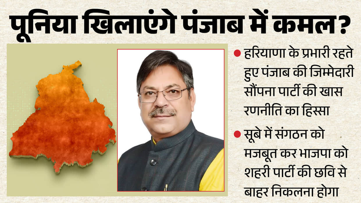 Satish Poonia Handed Punjab BJP Charge Alongside Haryana Role Ahead of 2027 Polls