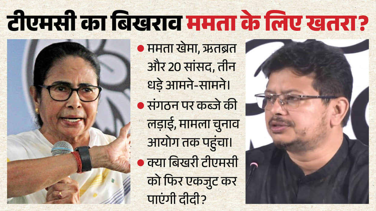west bengal tmc split mamata banerjee political crisis