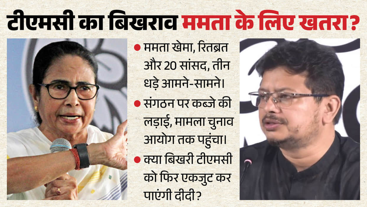 west bengal tmc split mamata banerjee political crisis