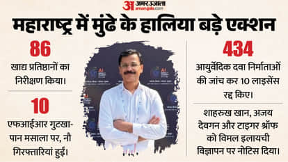 Who is Tukaram Mundhe? 25 Transfers in 21 Yrs, Now His Crackdown Has Put Shah Rukh, Ajay and Tiger in Trouble