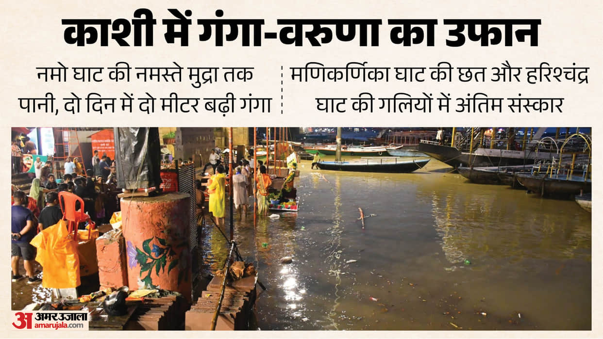 Varanasi Floods Update 19 Areas Waterlogged, Cremations Shift to Ghat Lanes Amid Rising Ganga-Varuna