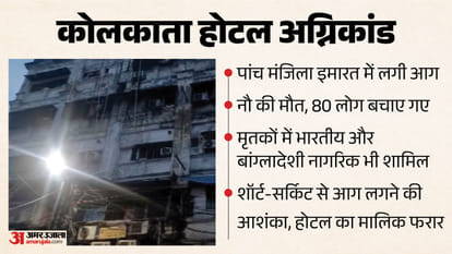 कोलकाता के होटल में लगी आग
